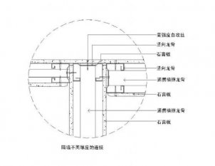 石膏板隔墻怎么安裝，石膏板隔墻厚度