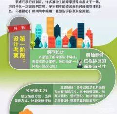 裝修流程步驟詳解圖，家裝全流程圖