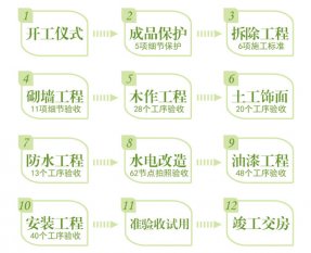 最新裝修施工流程步驟，不看要吃大虧