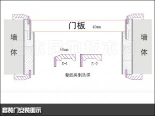 套裝門安裝工藝，套裝門安裝視頻
